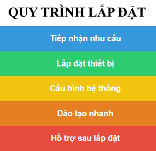 Lắp đặt máy chấm công chính hãng tại phường Bảy Hiền