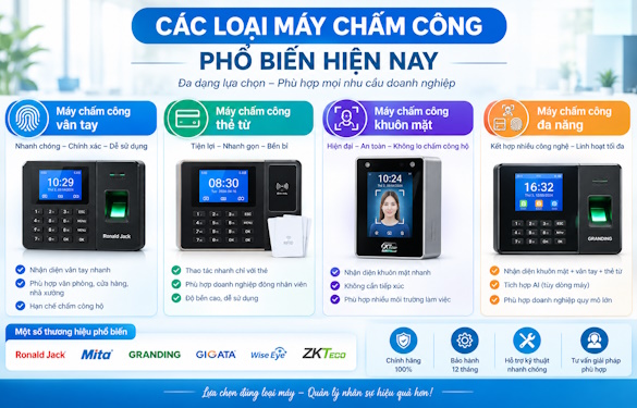 Dịch vụ lắp máy chấm công tại Đức Hòa