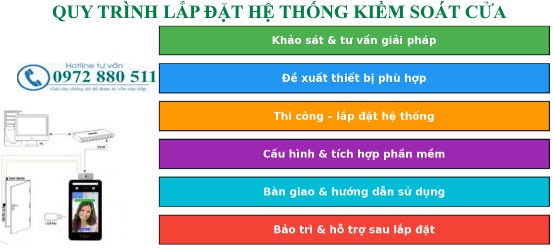 Máy kiểm soát cửa ra vào cho phòng trọ tại Hóc Môn